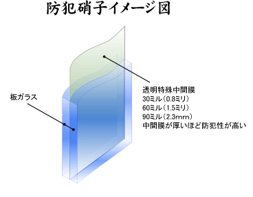 防犯硝子イメージ図