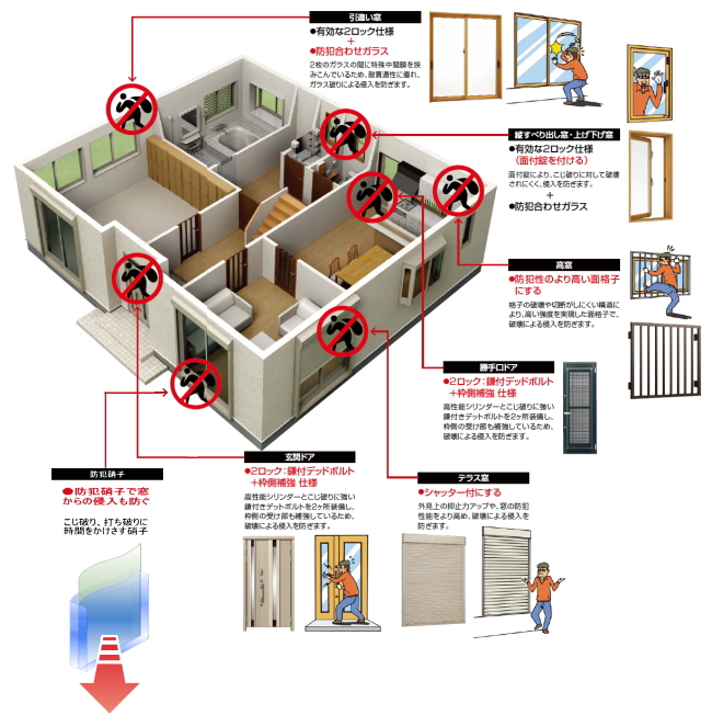 防犯建物部品図