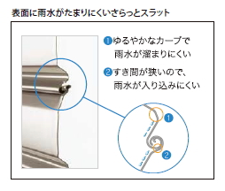 リクシルイタリヤ