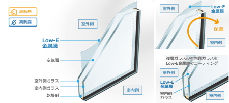 Low-E複層ガラス（断熱タイプ）